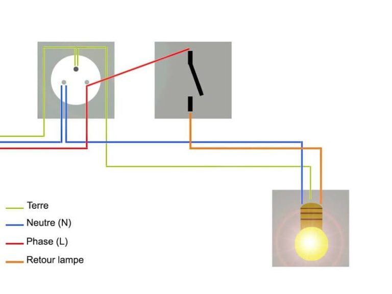 Comment Faire Fonction La Lumière Intérieur Avec La Centralisation